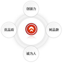 专业存储产品制造商元谷科技 全面技术服务支持